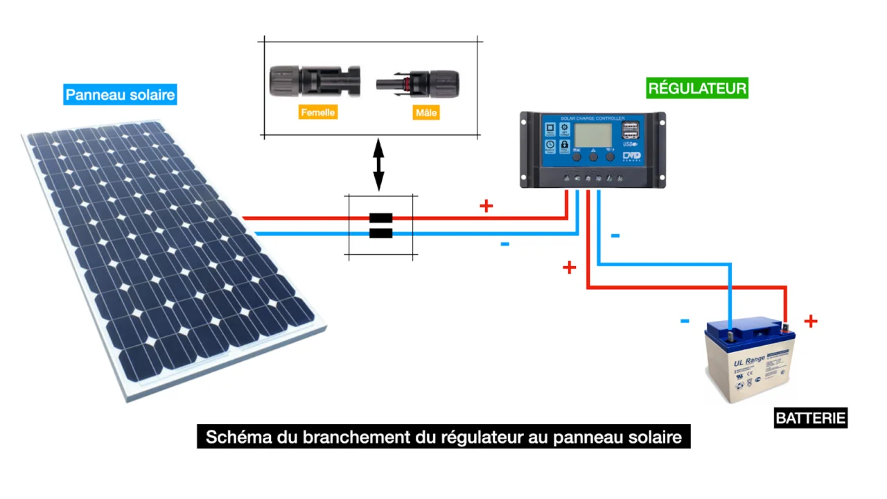 Énergie Solaire